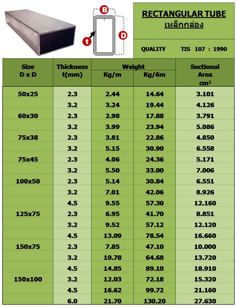 square box section steel tube|square steel tubing size chart.